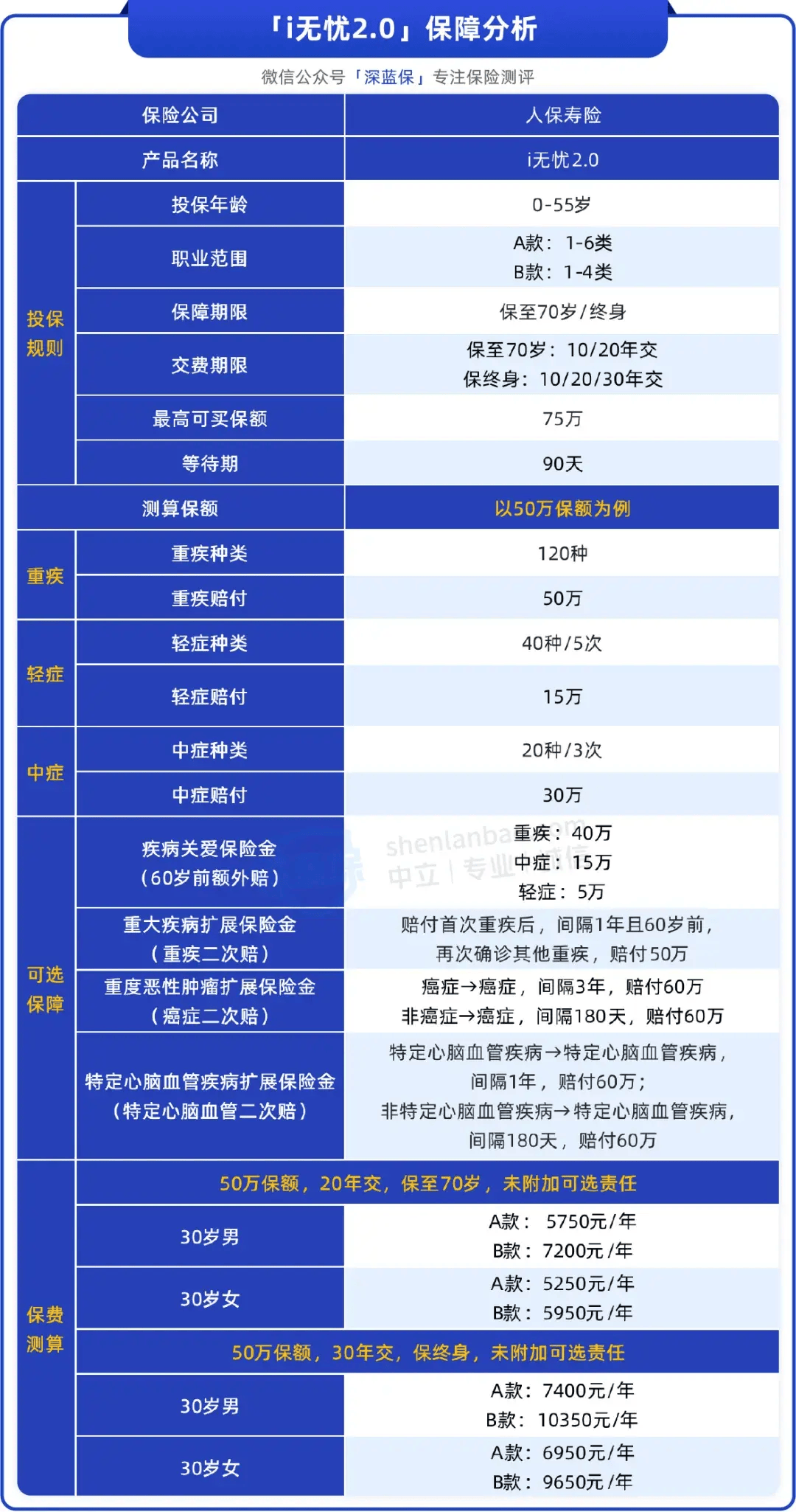 2025年中国PMI泡沫行业：轻质高强的“未来材料”，市场潜力有多大?_保险有温度,人保财险政银保 