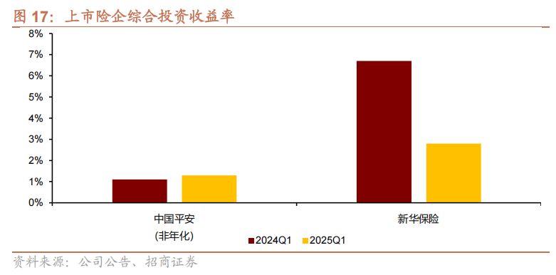 房地产行业：2025上半年房企销售分化加剧_人保服务 ,人保有温度
