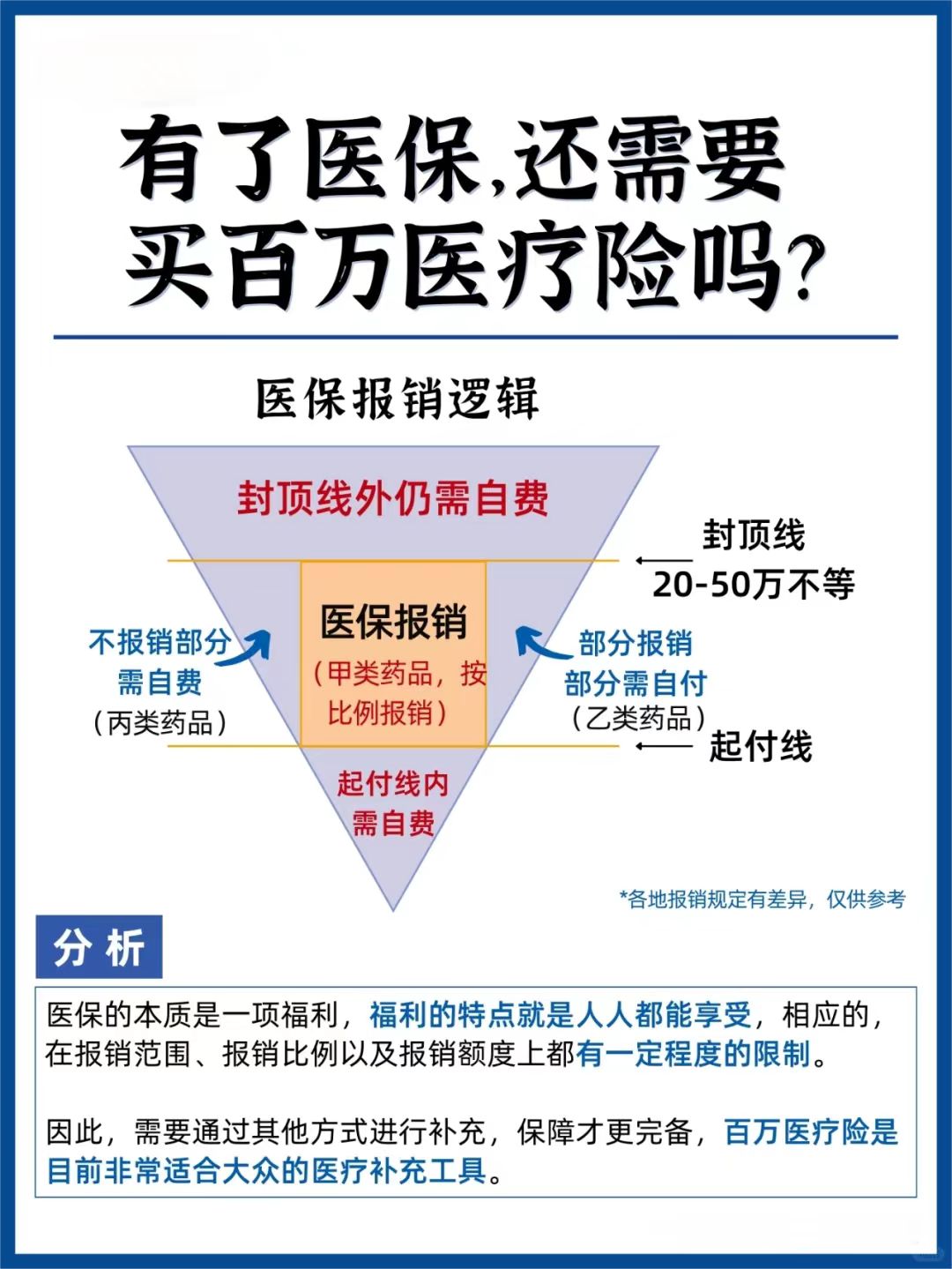 2025医药商业行业发展现状及市场规模、未来潜力分析_保险有温度,人保财险 