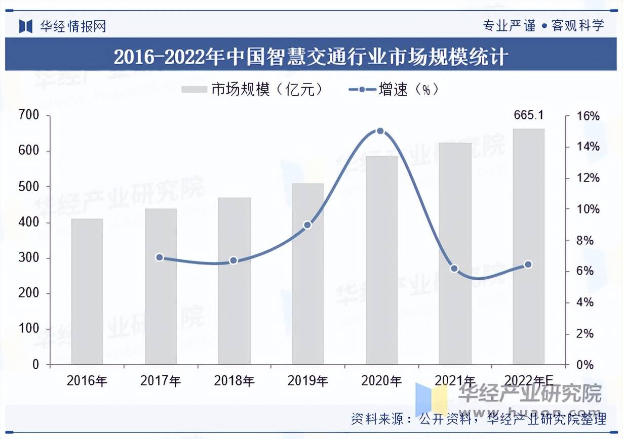 2025医药商业行业发展现状及市场规模、未来潜力分析_保险有温度,人保财险 