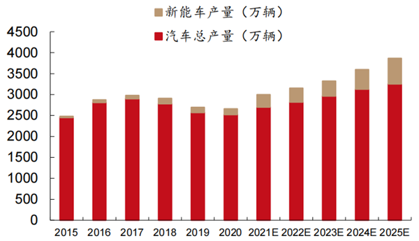 人保财险 ,人保有温度_2025年锂电池行业竞争格局与发展前景分析