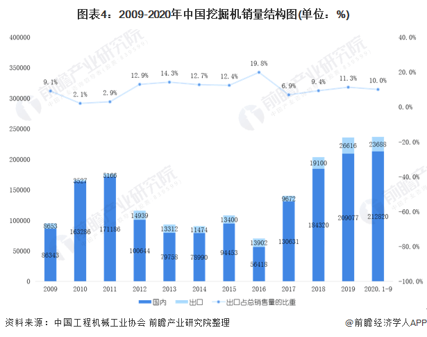 人保服务,人保车险_2025年中国充电宝行业市场现状调查及发展趋势预测
