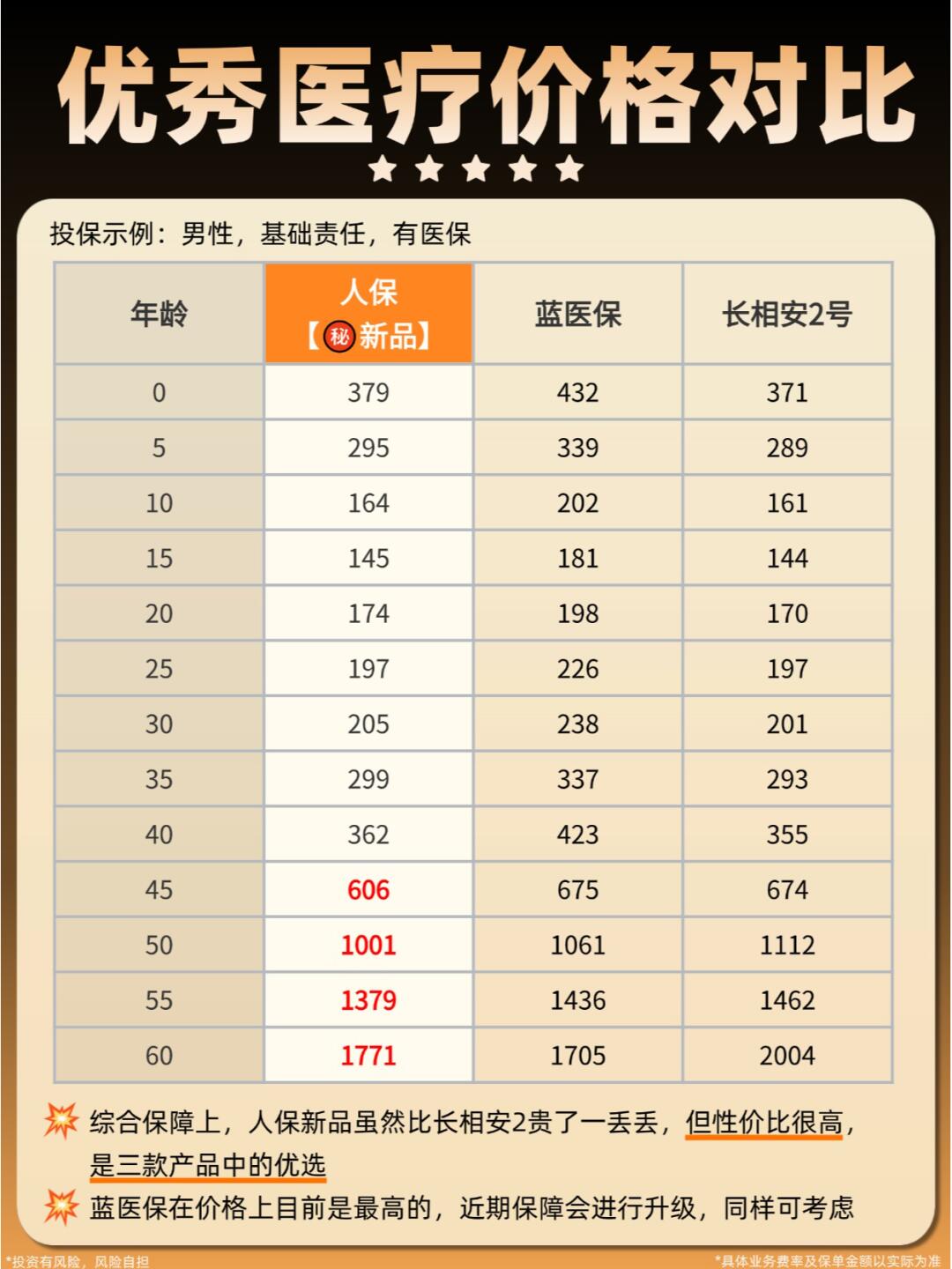 2025年中国医疗器械行业市场供需形势分析及深度调查研究_人保财险政银保 ,拥有“如意行”驾乘险,出行更顺畅!