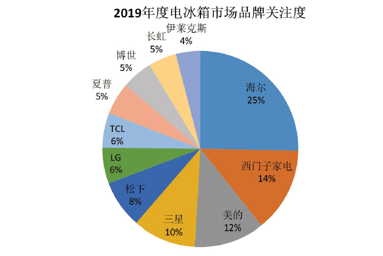 2025年中国电机驱动器行业市场运行环境分析与供需分析_人保车险   品牌优势——快速了解燃油汽车车险,人保财险 