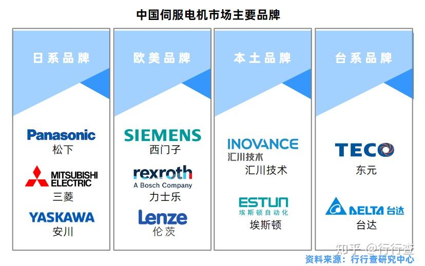 2025年中国电机驱动器行业市场运行环境分析与供需分析_人保车险   品牌优势——快速了解燃油汽车车险,人保财险 