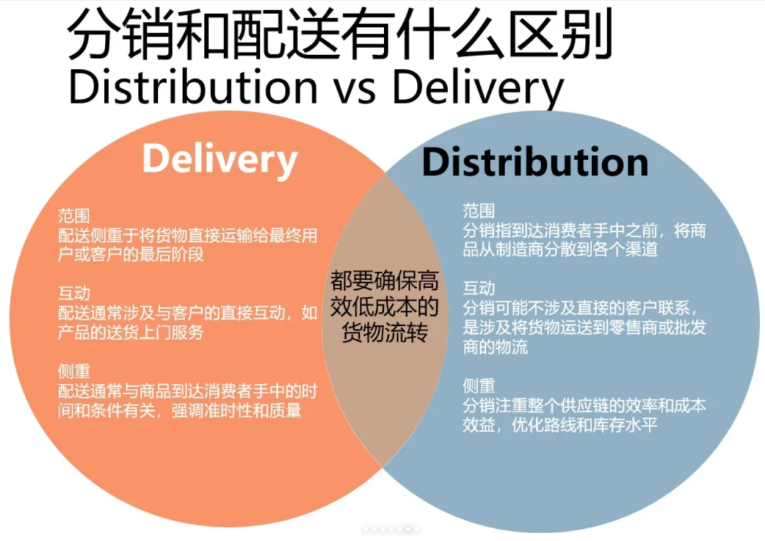 保险有温度,人保护你周全_2025年食材配送产业：“粗放经营”到“绿色供应链”