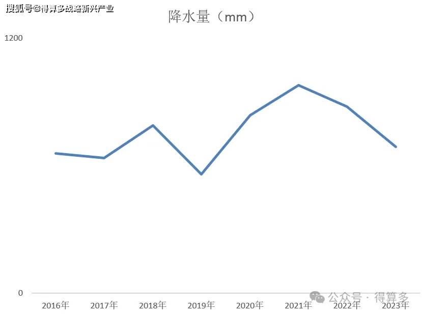 2025全球与中国可再生能源行业市场深度调研及竞争格局分析_人保服务 ,人保护你周全