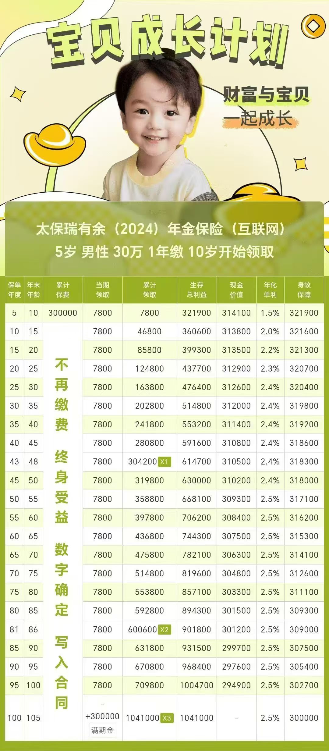 2025中国医疗养老行业全景调研及未来发展趋势预测_人保服务 ,人保财险