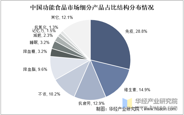 人保伴您前行,人保护你周全_2025榨汁机行业调研及细分市场、未来发展趋势分析