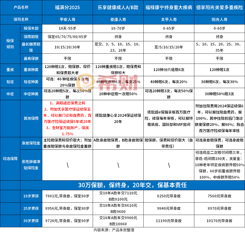 拥有“如意行”驾乘险,出行更顺畅!,人保护你周全_2025农业保险行业市场规模及需求、未来前景分析