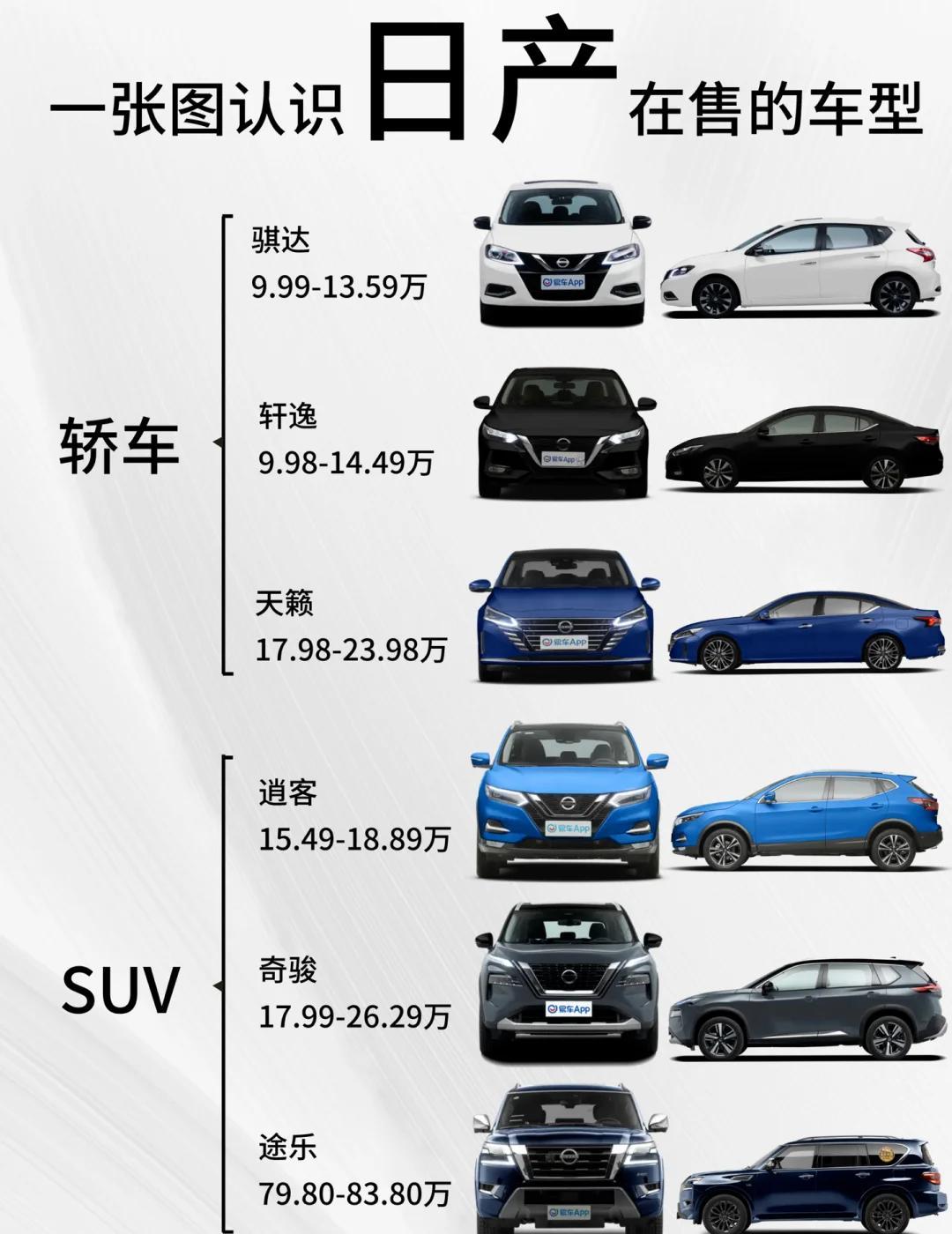 日媒：日产降低纯电动汽车生产占比