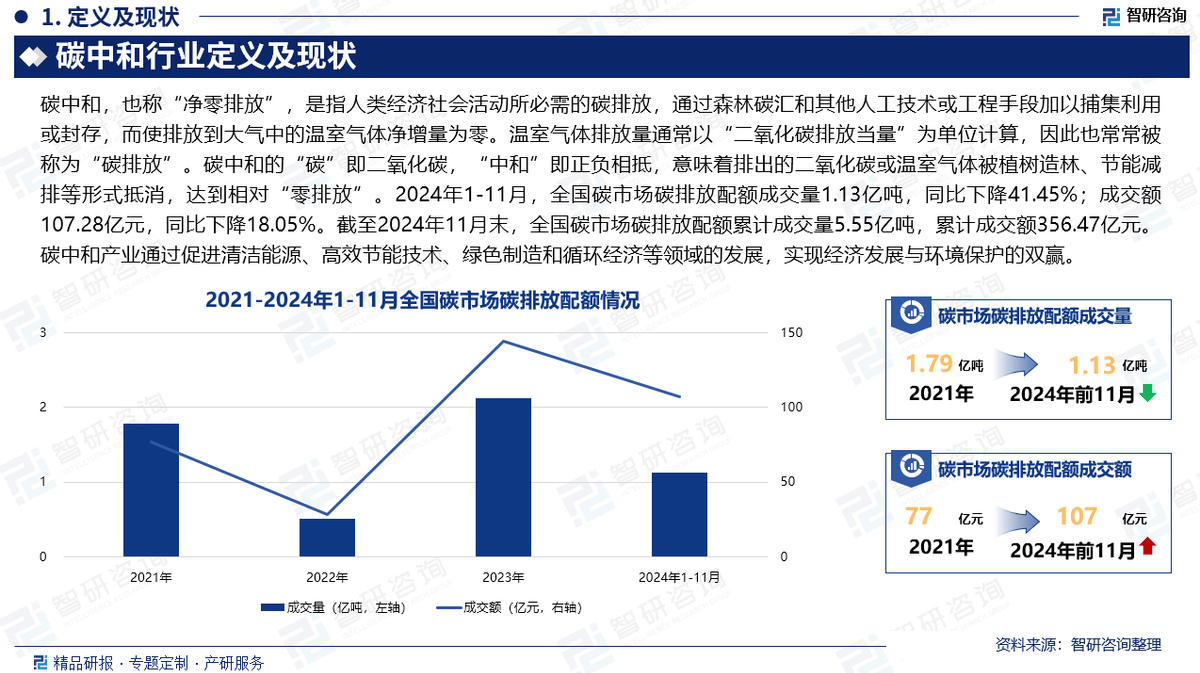 2025基因药物行业现状及市场规模、未来发展趋势分析_拥有“如意行”驾乘险，出行更顺畅！,人保财险 