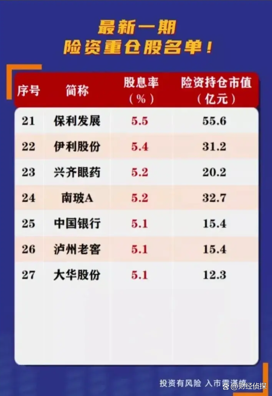 险资长周期考核机制落地 A股有望迎万亿元级增量资金