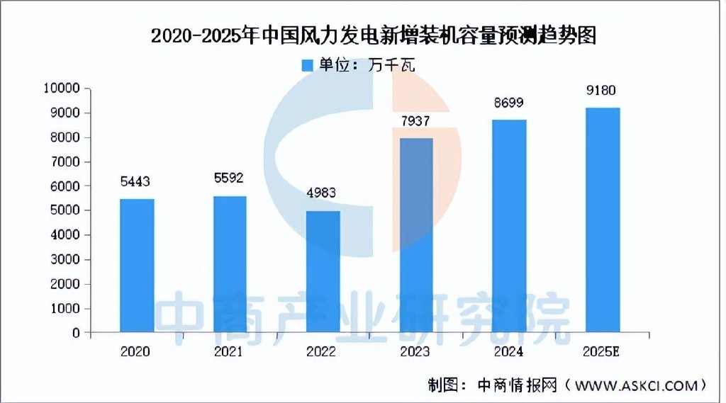 保险有温度,人保有温度_2025中国工业线束行业：产业链重构中，哪些环节最具投资价值?