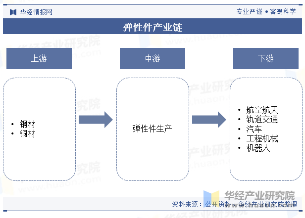 保险有温度,人保有温度_2025中国工业线束行业：产业链重构中，哪些环节最具投资价值?