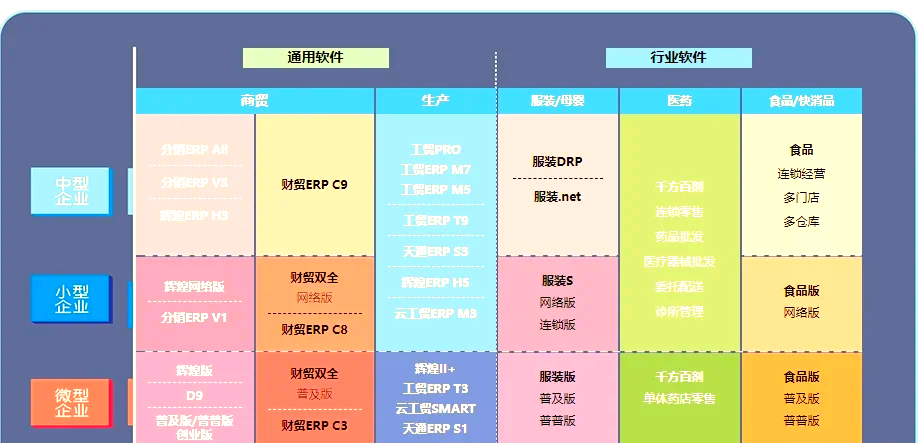 2025年中国ERP软件行业:行业ERP vs 通用ERP_人保车险,拥有“如意行”驾乘险,出行更顺畅!