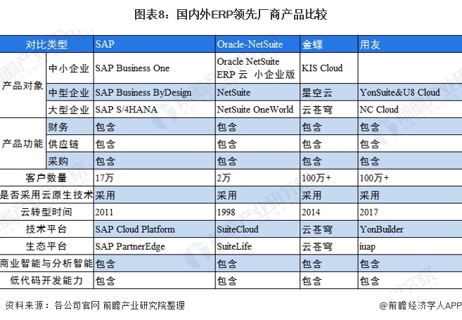 2025年中国ERP软件行业:行业ERP vs 通用ERP_人保车险,拥有“如意行”驾乘险,出行更顺畅!