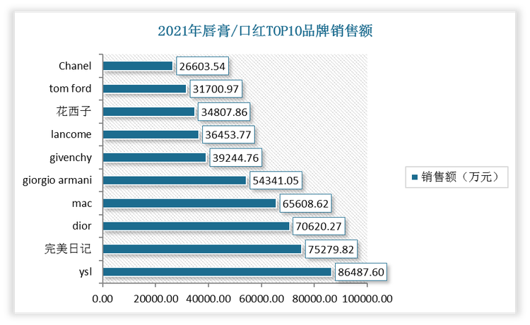 2025年阿胶行业发展前景预测及产业调研报告_人保车险   品牌优势——快速了解燃油汽车车险,保险有温度