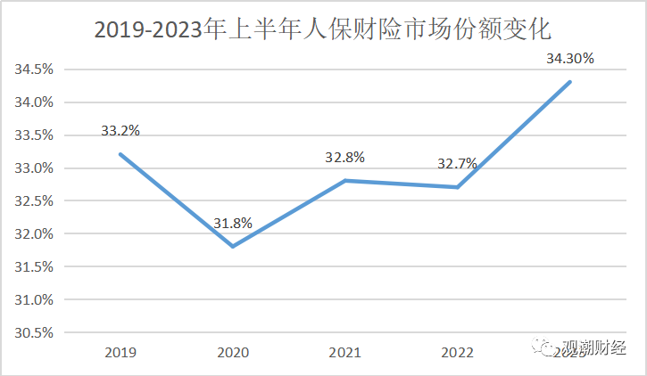 2025牛仔服行业发展现状及市场容量、竞争格局分析_人保服务 ,人保财险