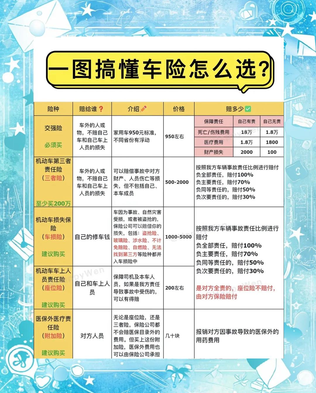 人保车险 品牌优势——快速了解燃油汽车车险,拥有“如意行”驾乘险,出行更顺畅!_2025年上海市海洋经济行业现状与发展趋势分析