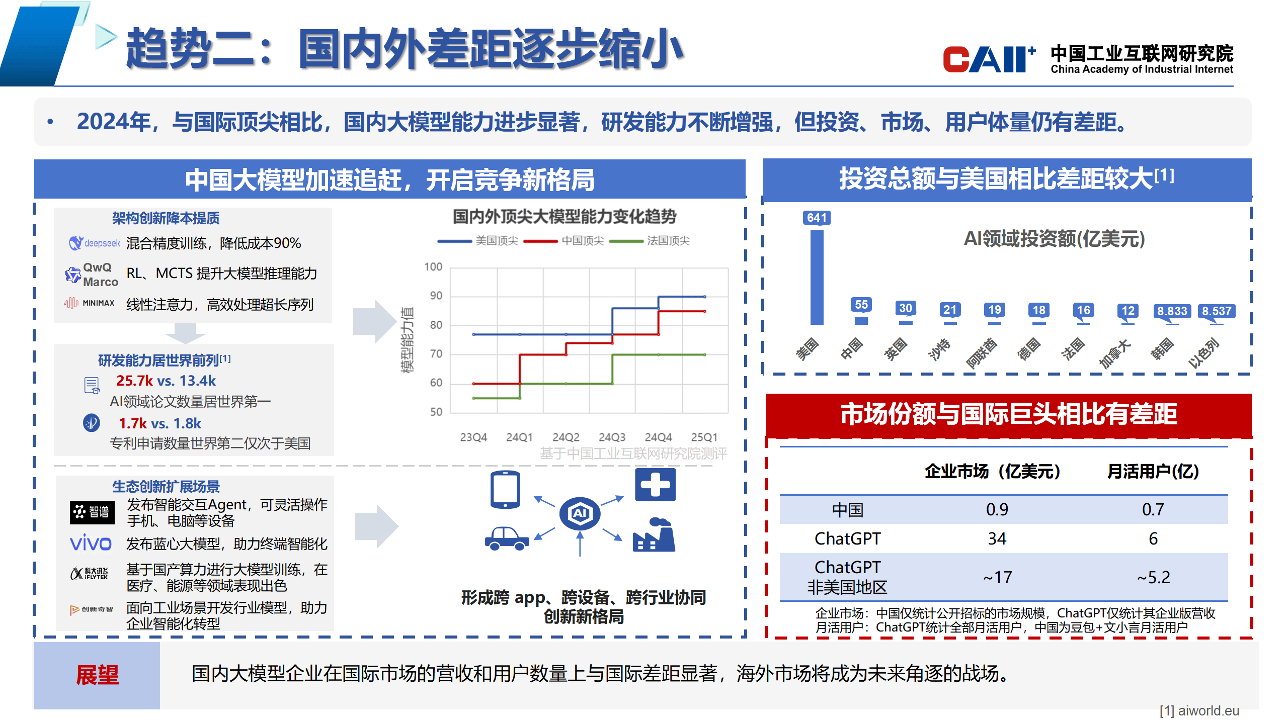 2025年中国人工智能+行业发展环境分析及未来趋势展望_人保服务,拥有“如意行”驾乘险，出行更顺畅！