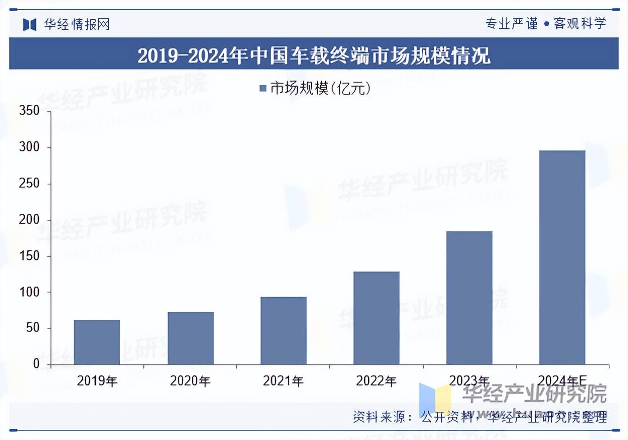 人保财险政银保 ,人保财险 _线上展览行业现状与发展趋势分析(2025年)