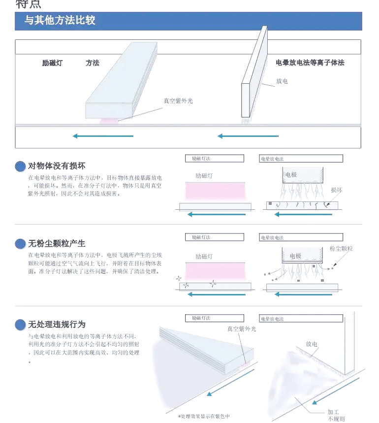 2025年中国紫外线技术应用行业：医疗、环保、半导体领域的"光"机遇_拥有“如意行”驾乘险，出行更顺畅！,人保财险 