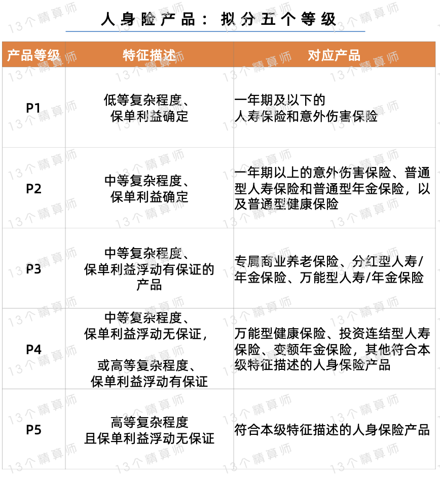 监管推动建立保险销售资质分级管理 专家：长期利好行业健康发展