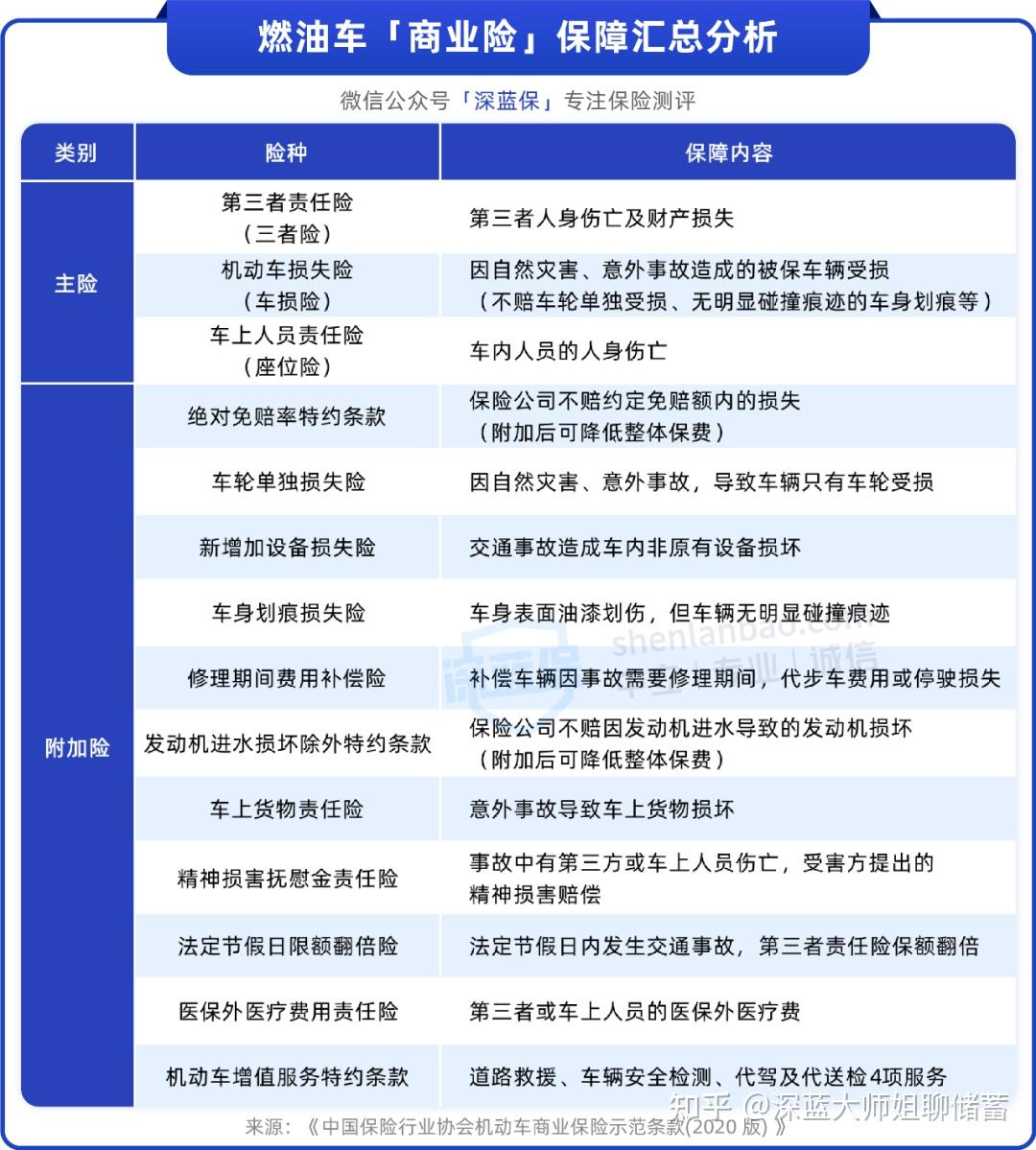 人保车险   品牌优势——快速了解燃油汽车车险,保险有温度_山东省“十五五”工业转型与新兴产业：不是简单的“大象转身”，而是一次“大象学飞”