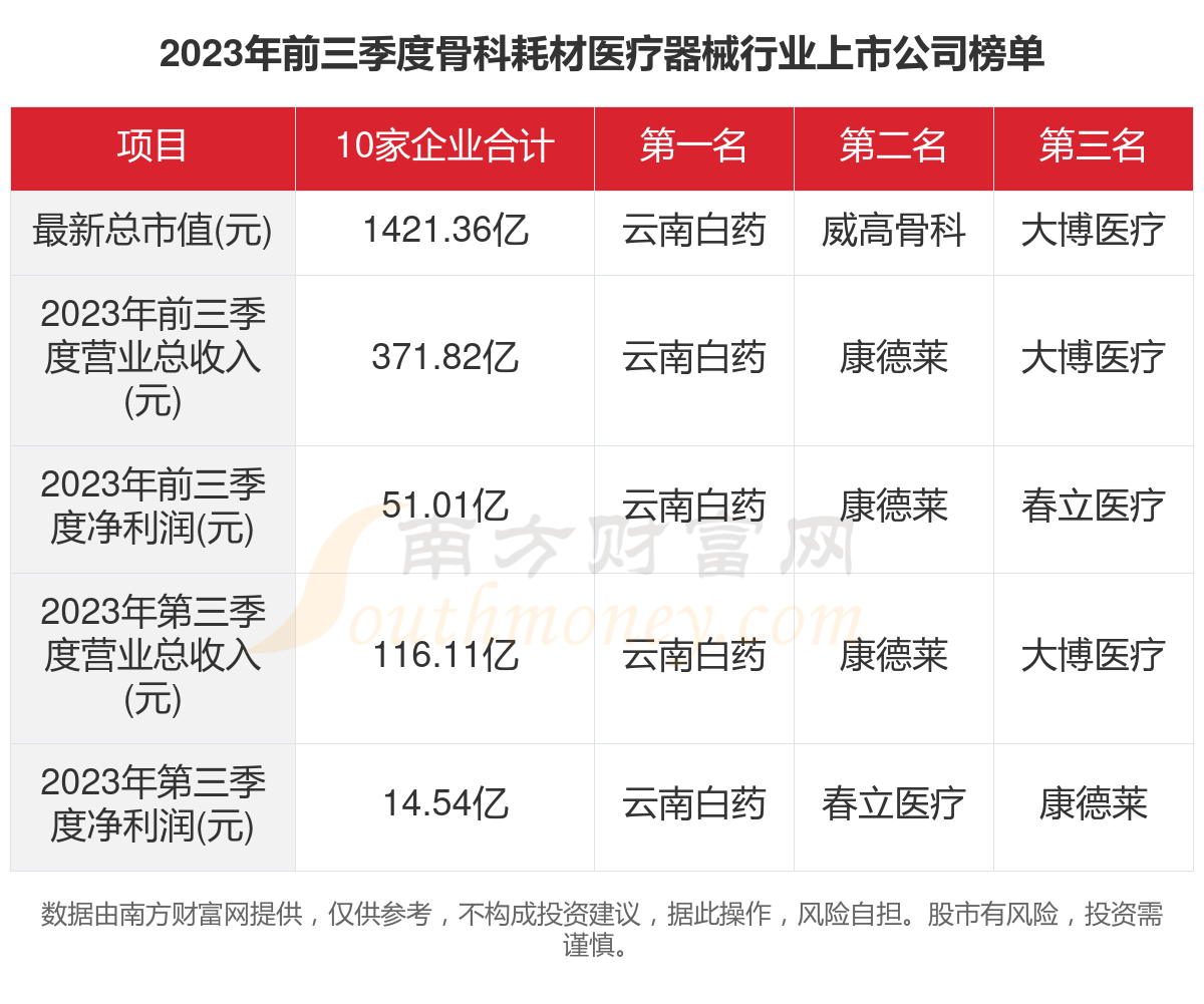 2025年可吸收医疗器械行业：在骨科、心血管领域的应用前景_人保车险   品牌优势——快速了解燃油汽车车险,人保服务 