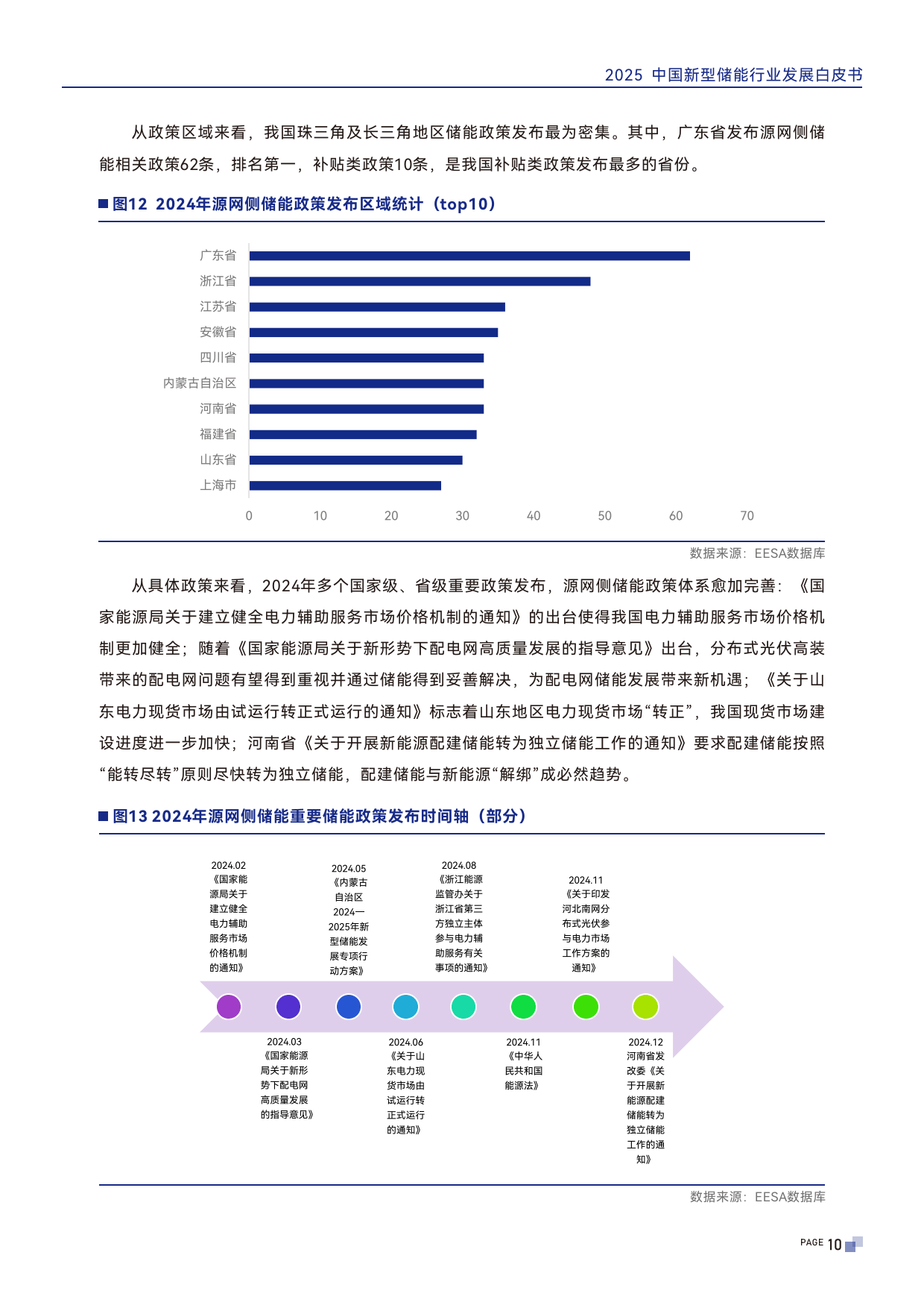 人保服务,人保财险 _2025年中国工业视觉检测行业：区域市场发展与机遇