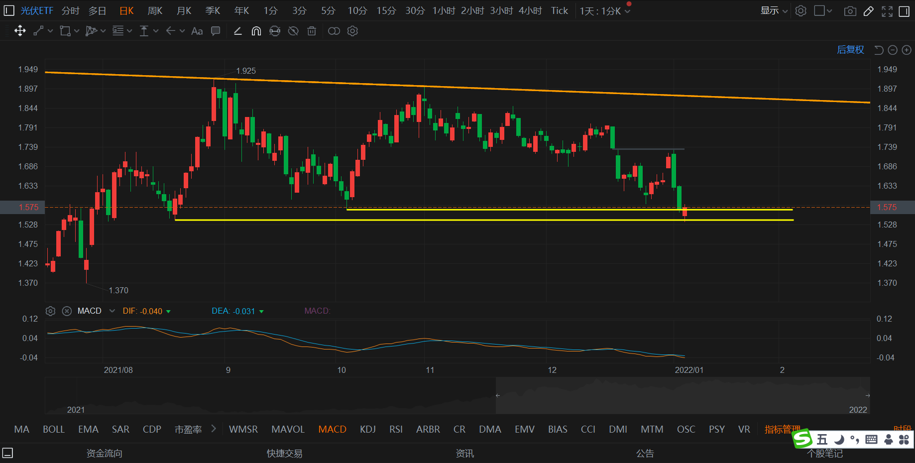 建仓加仓 新老基金多维度布局