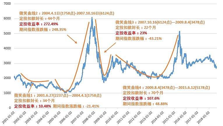 建仓加仓 新老基金多维度布局