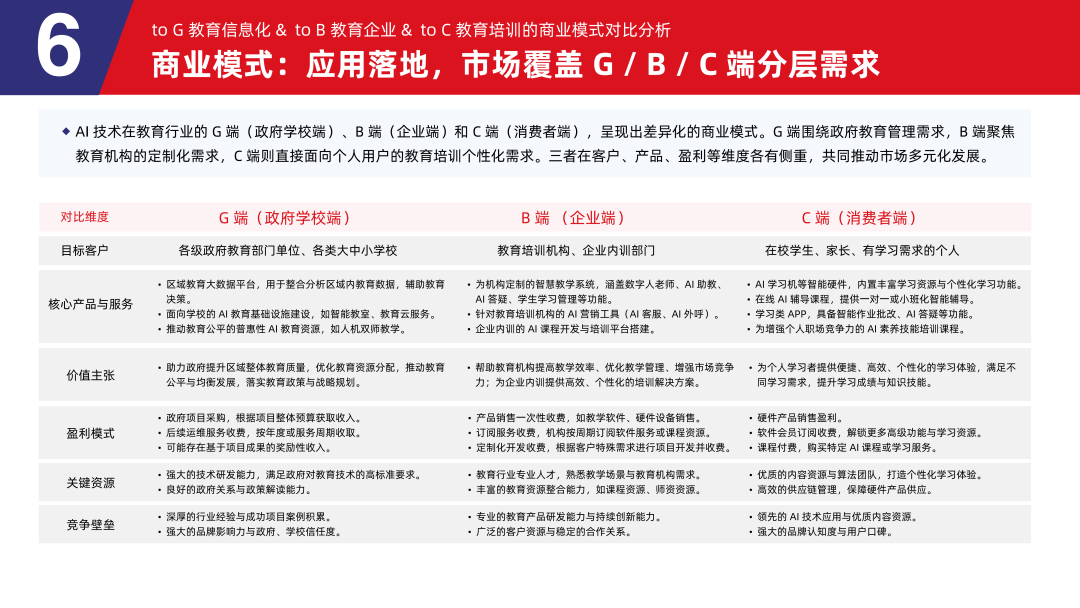 保险有温度,人保有温度_2025年AI伴侣行业商业模式及发展趋势分析