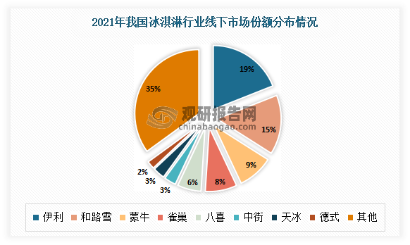 人保有温度,人保护你周全_瘦身塑形行业市场现状分析及发展前景预测