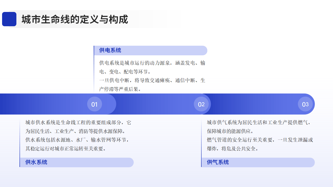 2025年中国城市生命线数字化工程行业：50个样板城市引领，全国城市安全“大升级”_人保服务,人保财险 