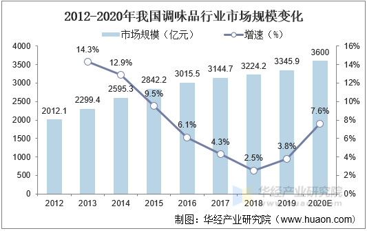 人保有温度,人保护你周全_瘦身塑形行业市场现状分析及发展前景预测
