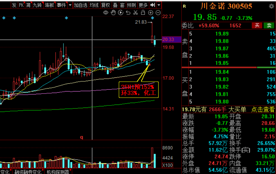 3500点引发股债跷跷板效应 债基调整净值精度应对赎回压力