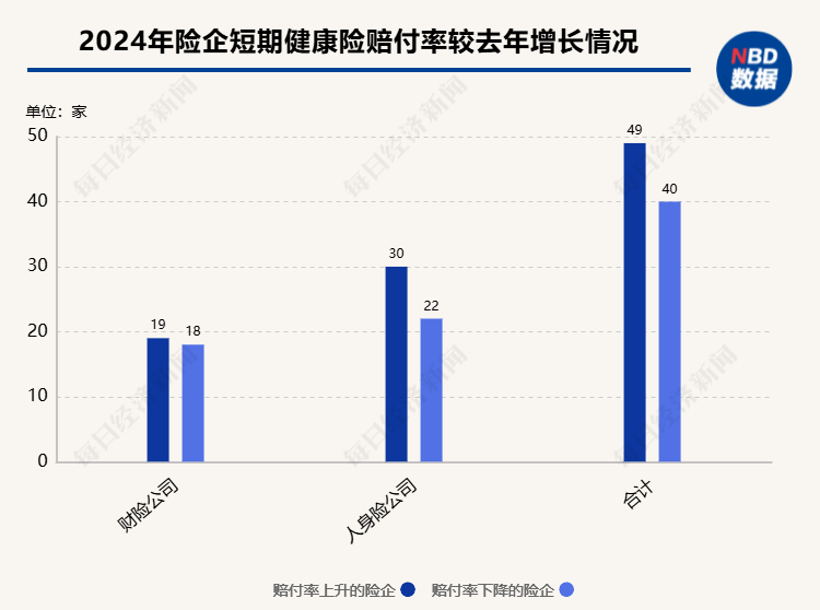 折射战略转向 年内超50家险企高管变更