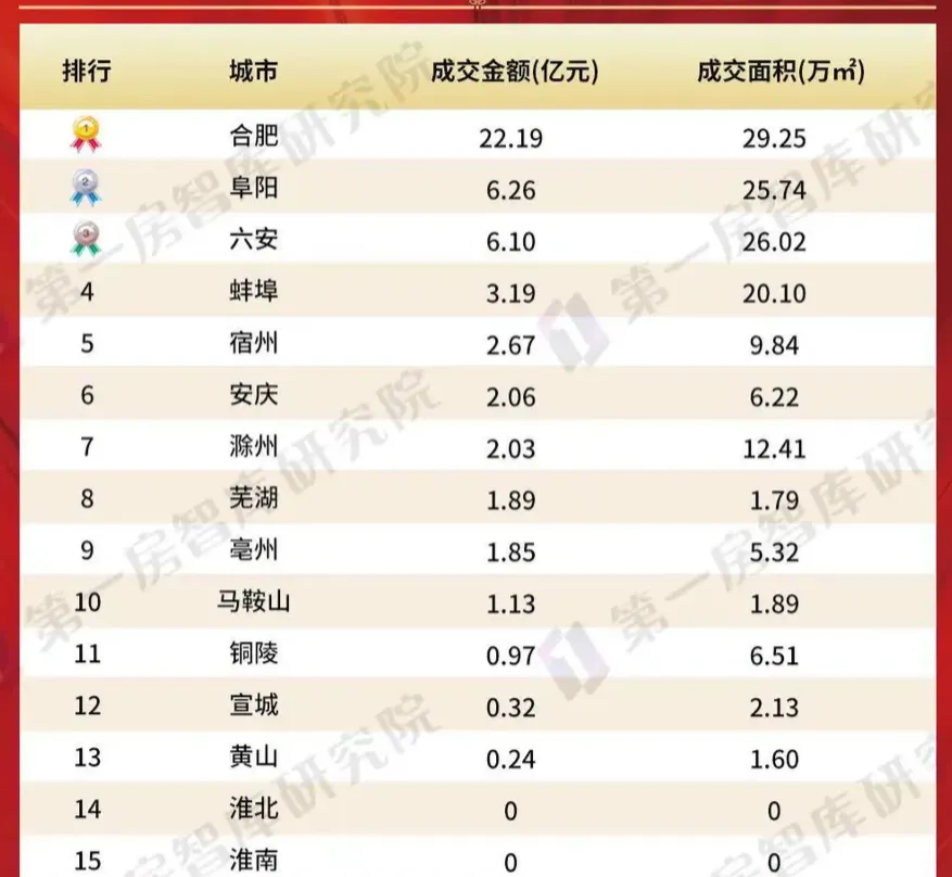 土地开发行业发展现状及整体规模、未来趋势分析2025_人保财险政银保 ,拥有“如意行”驾乘险,出行更顺畅!