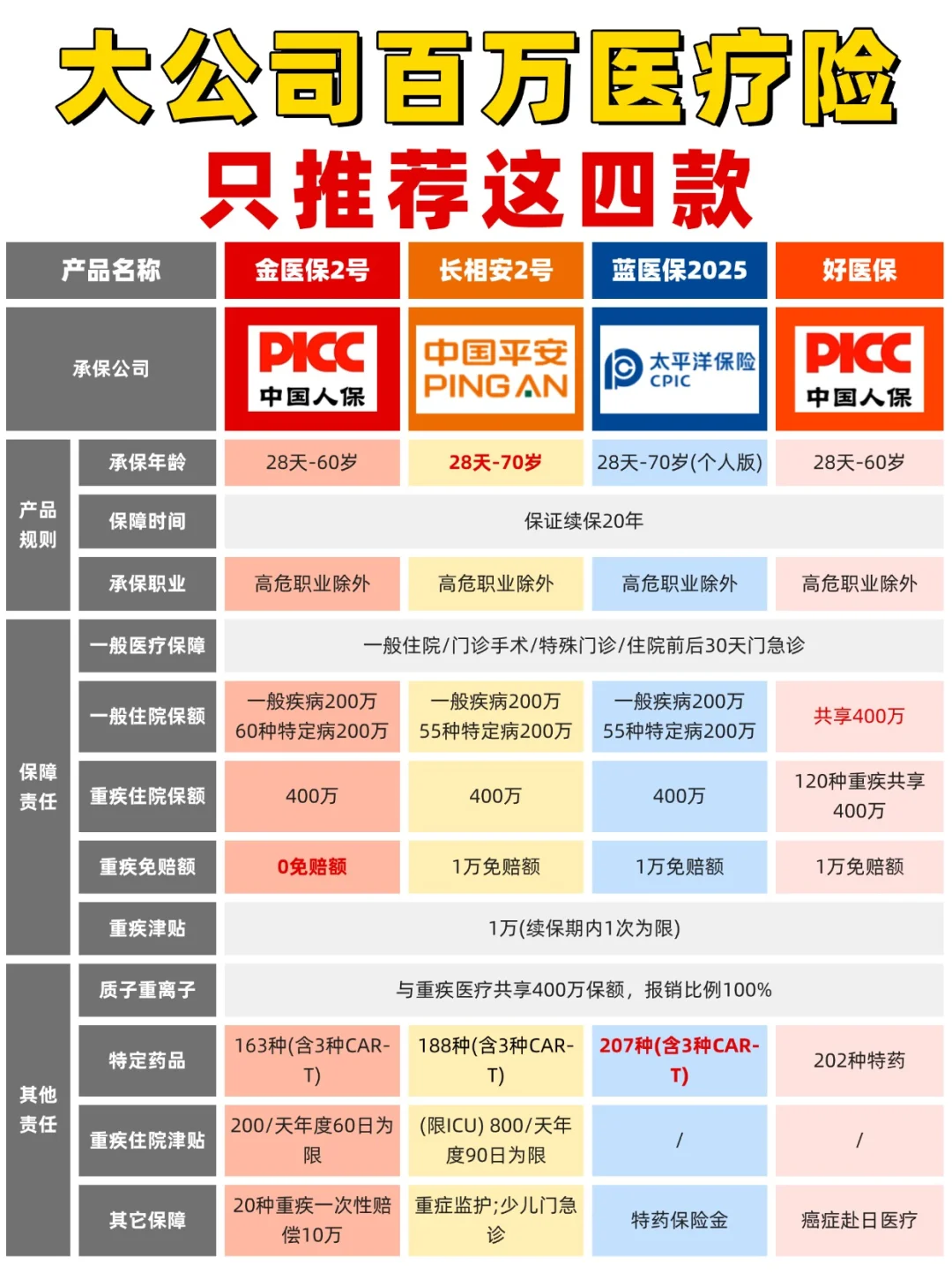 2025中国肝炎治疗行业深度调研及未来发展前景未来_保险有温度,人保伴您前行