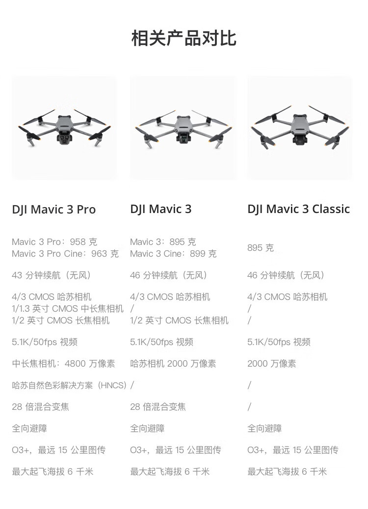 2025年中国航拍机行业角逐：大疆领跑下的市场格局演变_人保财险政银保 ,人保有温度