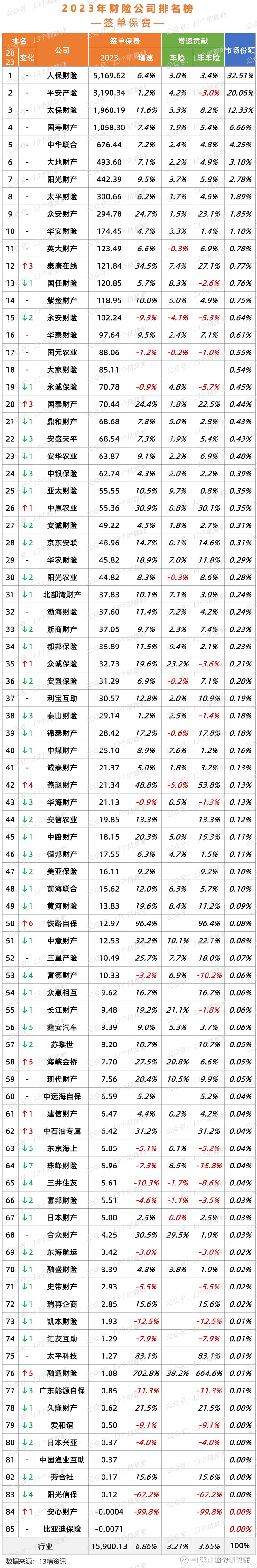 人保车险,人保财险 _2025年石油炼化行业:转型阵痛与结构性调整并存