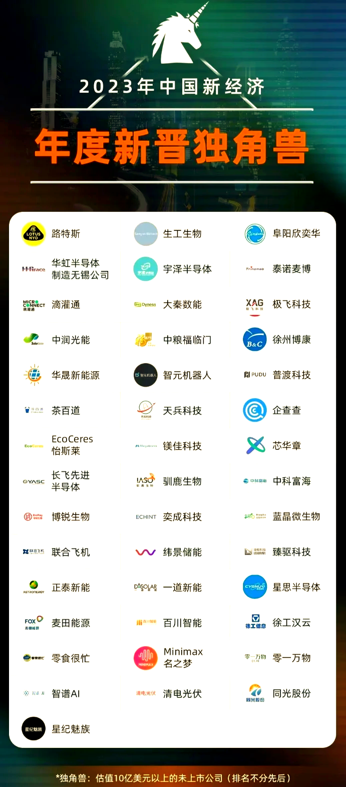 独角兽企业市场深度分析:2024年中国独角兽企业总估值超1.2万亿美元_人保财险政银保 ,拥有“如意行”驾乘险,出行更顺畅!