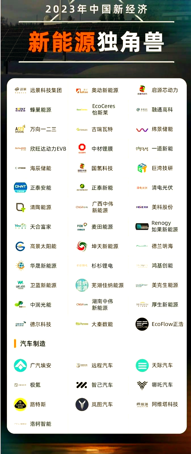 独角兽企业市场深度分析:2024年中国独角兽企业总估值超1.2万亿美元_人保财险政银保 ,拥有“如意行”驾乘险,出行更顺畅!