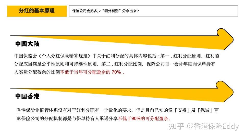 分红险转型并非简单回归