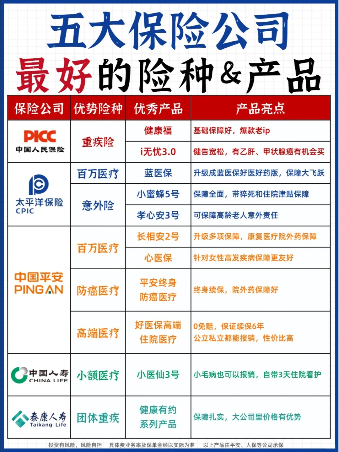 2025中国折叠小椅行业:品牌建设和市场拓展_人保车险 品牌优势——快速了解燃油汽车车险,人保护你周全
