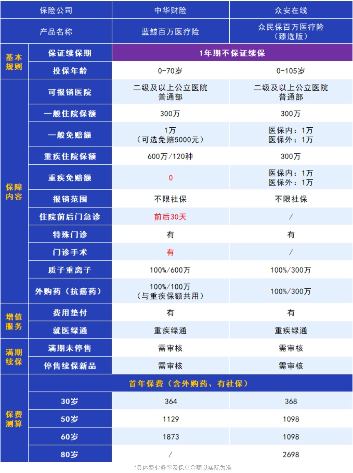 人保财险 ,人保护你周全_2024年燕麦β-葡聚糖行业发展现状、竞争格局及未来发展趋势分析