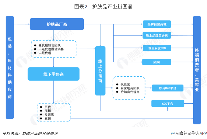 2024年多肽产业发展现状、竞争格局及未来发展趋势分析_人保车险   品牌优势——快速了解燃油汽车车险,人保伴您前行