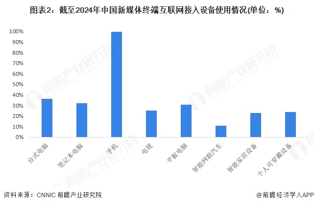 中国全媒体出版行业:2025内容为王,技术赋能_保险有温度,人保车险